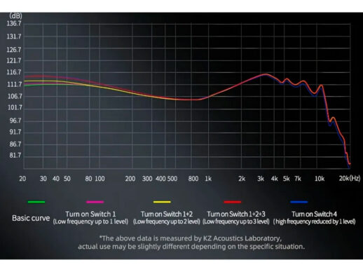 Kz-ZS12-Pro-X-in-ear-høretelefoner Kz-ZS12-Pro-X-in-ear-høretelefoner